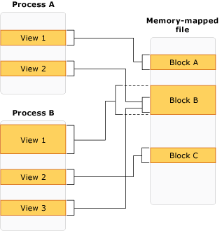 memory-map-persist-file