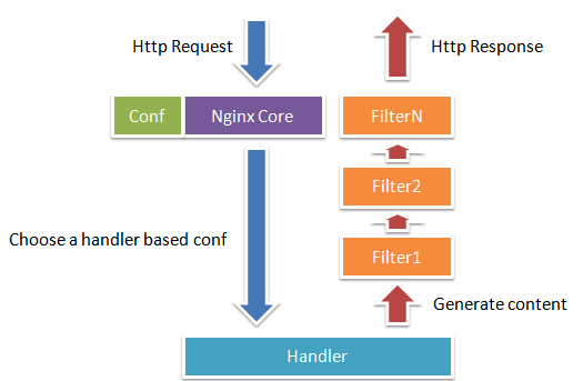 构建api gateway之 如何给openresty打patch